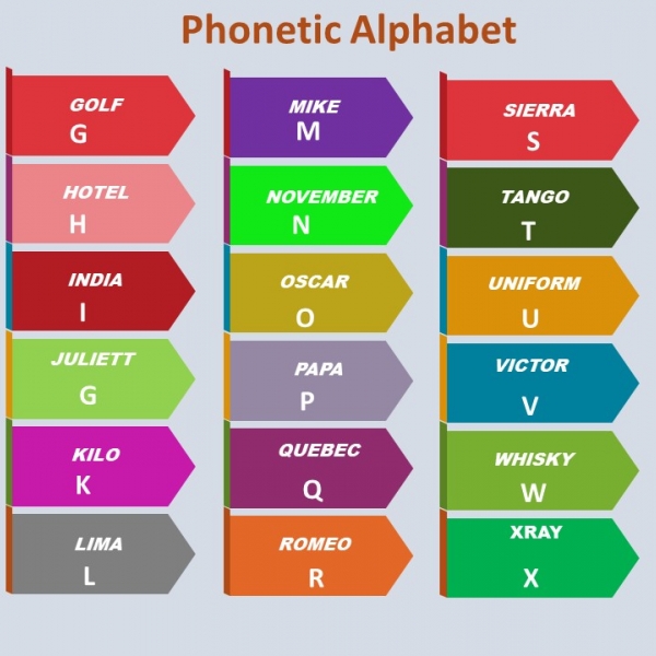 PHONETIC ALPHABET