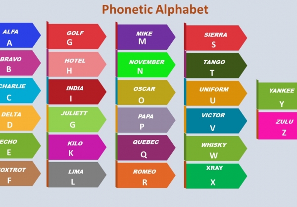 PHONETIC ALPHABET